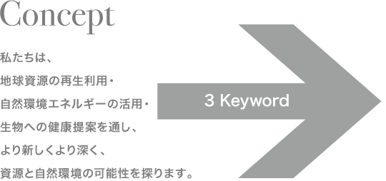 Concept　地球資源の再生利用・自然環境エネルギーの活用・生物への健康提案を通し、より新しくより深く、資源と自然環境の可能性を探ります。