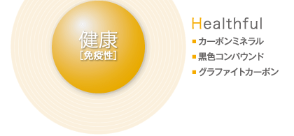 健康[免疫性]（Healthful）